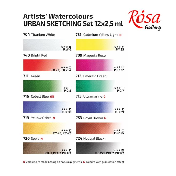 Rosa Gallery akvarel boje - Urban Sketching set 12 x 2,5 ml